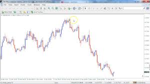 How To Add 8hr Or 8 Hour Forex Charts To Meta Trader Mt4 Platform