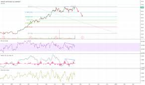 Ubi Stock Price And Chart Euronext Ubi Tradingview
