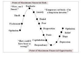 the stock market cycle chart phillip