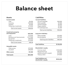 Essential Accounting Formulas For