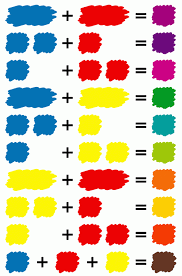 Pin By Trinity Marie On Drawing Ideas Color Mixing Chart
