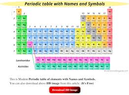 If all the elements are arranged in the order of their atomic weights, a periodic repetition of properties is obtained. Get The Modern Periodic Table Of Elements With Names And Symbols