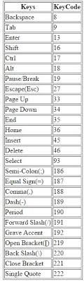 Keycode List In Javascript Tech Funda