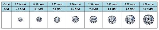 Round Diamond Earrings Size Chart Best Diamond 2018