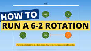 how to run a 5 1 volleyball rotation