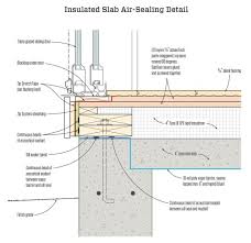 Insulating Over A Structural Slab Jlc