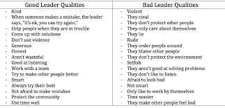 Remarkably good leaders don't stay in a single place and carry out their activities outside the box. Good And Bad Leadership Qualities Comparison Of Leaders Qualities