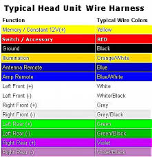 Car Radio Wiring Color Codes Reading Industrial Wiring