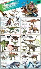 Dkfindout Dinosaurs Poster Dkfindout By Dk