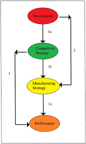Conceptual model of GSS BMJ Open