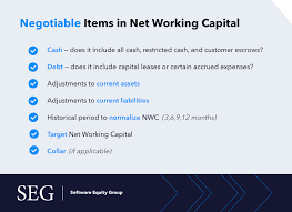 What Is Net Working Capital Nwc In M