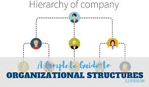 A Complete Guide To Organizational Structures Cleverism