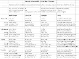 German Adjective Article Declension Chart Welcome To The