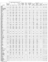 Nasa Tp 2004 212762 Table 21 Weather Statistics For March