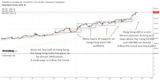 Hang Seng Futures Live Advanced Chart Right Mini Hang Seng