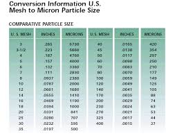 Free Download Micron To Mesh Size Conversion Chart My