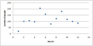 Scatter Plots And Linear Models Algebra 1 Formulating