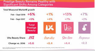 ulta beauty 2018 yst and investor