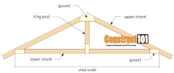 Shed Plans 10x12 Gable Shed Step By