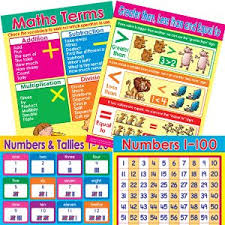 Maths Poster Chart Set Numbers Chart 1 100 Greater Than