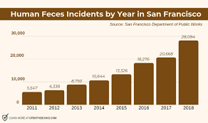 Mapping San Francisco's Human Waste Challenge - 132,562 Cases Reported In  The Public Way Since 2008