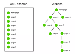 what are xml sitemaps for seo best