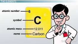 the periodic table lesson for kids