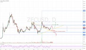 Page 25 Zecusd Zcash Price Chart Tradingview