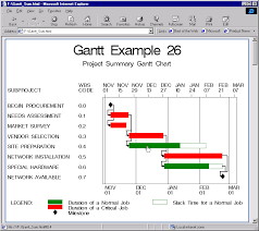 Example 4 26 Web Enabled Gantt Charts