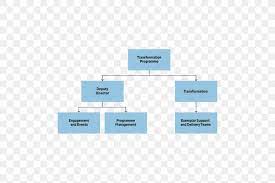 business plan organizational chart png