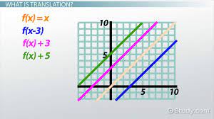 reflecting graphs of linear functions
