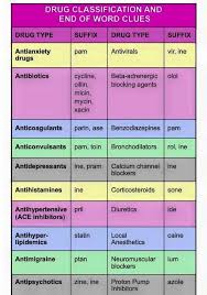 Drug Classifications Psychiatric Nursing Lpn Schools