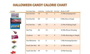 Halloween Candy Calorie Chart Halloween Candy