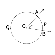 Ъгъл е геометричен обект, съставен от два лъча с обща начална точка, наричана връх на ъгъла. Centralen Gl Uikipediya