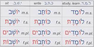 Hebrew Past Tense Conjugation Chart Based Hebrew Verb Drill