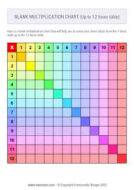 printable blank multiplication chart