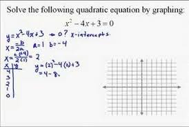 How To Graph A Quadratic Equation