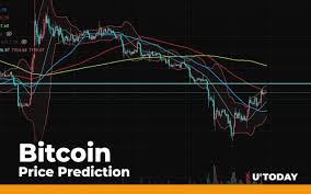 Bitcoin Btc Price Prediction Fluctuating Around 7 700