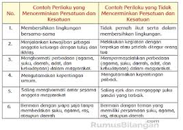 Maybe you would like to learn more about one of these? Kunci Jawaban Kelas 5 Tema 9