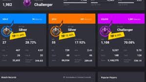Fortnite.op.gg is the statistics, leaderboards, rating, performance point, stream and match history for fortnite battle royale. Fortnite Tracker Solo Cash Cup Fortnite News