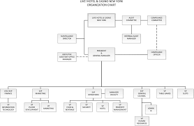 Organization Chart Live Hotel Casino Audit Committee
