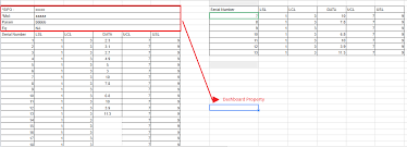 Re Positioning Customize Where The Charts And Tables Need