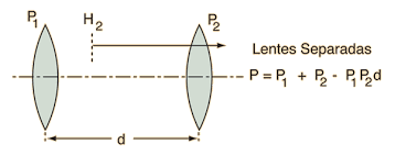 Gullstrand S Equation