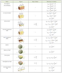 Physics Equations Summary