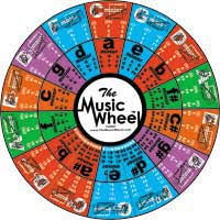 Buy The Music Wheel Circle Of Fifths Learning Chart