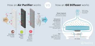 essential oil diffusers vs air