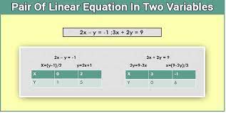 class 10 pair of linear equations in