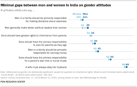 Pew Research Center gambar png