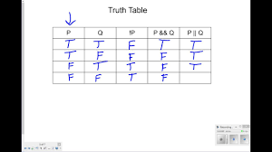 truth tables you