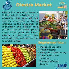 global olestra market to be driven by